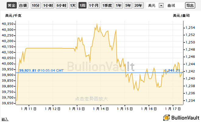 chart image